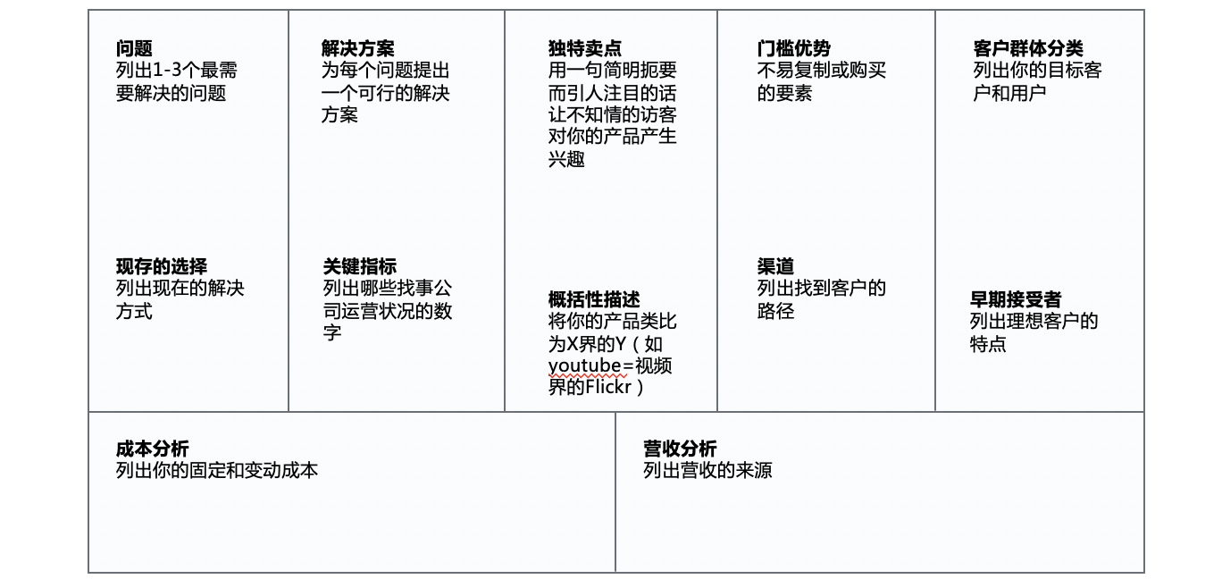 《精益数据分析》