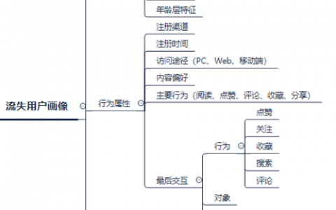 如何进行流失用户召回？做到这三步！