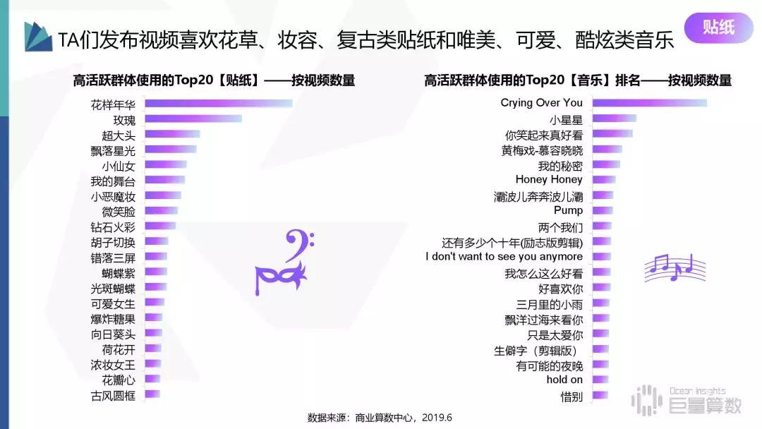 2019年抖音高活跃群体研究报告