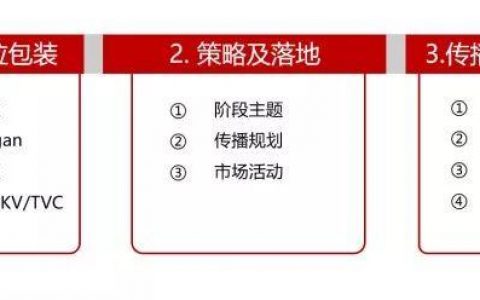 不会市场方案策划？看这里就够了