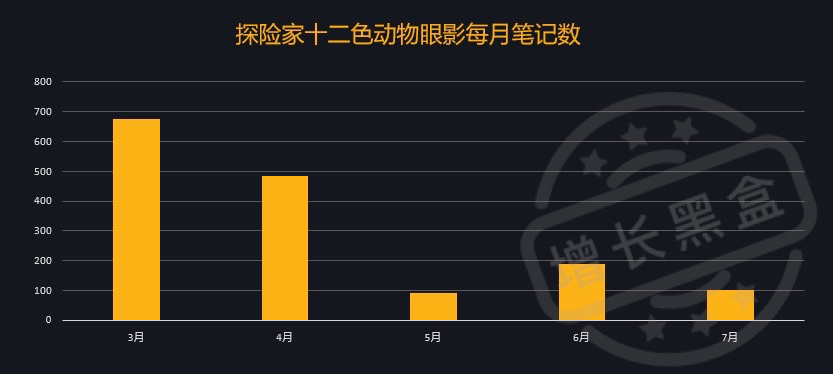 销量怒涨50倍，完美日记靠什么增长策略？