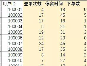 高阶用户运营 | 如何用RFM模型实现用户分层管理（附案例）|推荐收藏