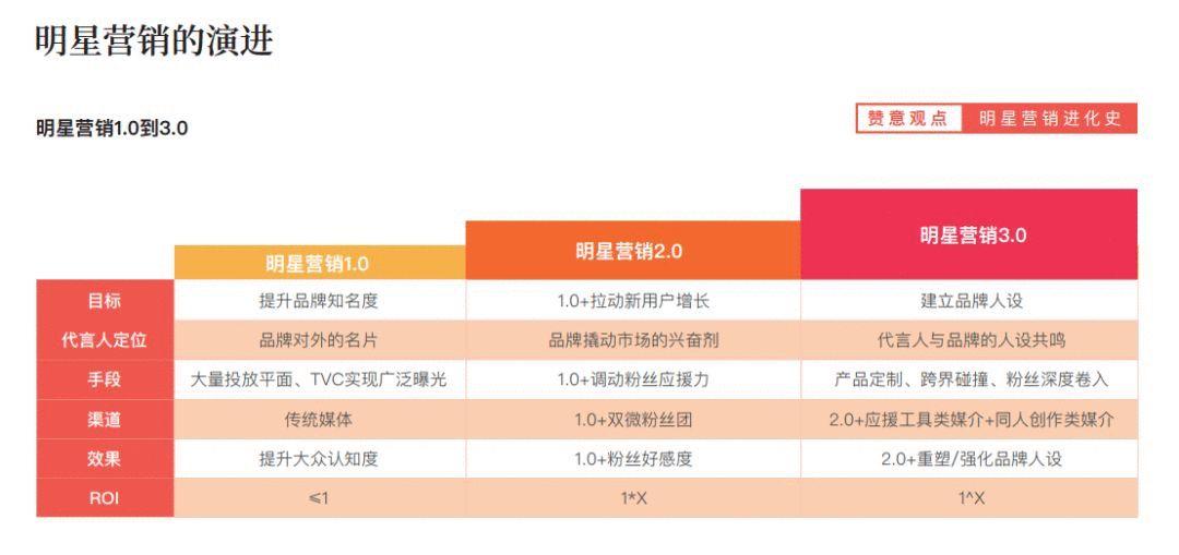 2019明星营销指南（内含报告下载）