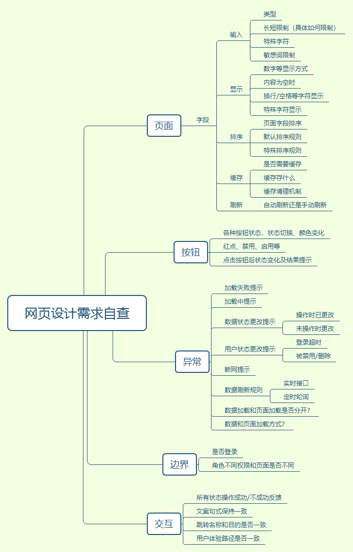 想要避免被怼，做好需求拆分