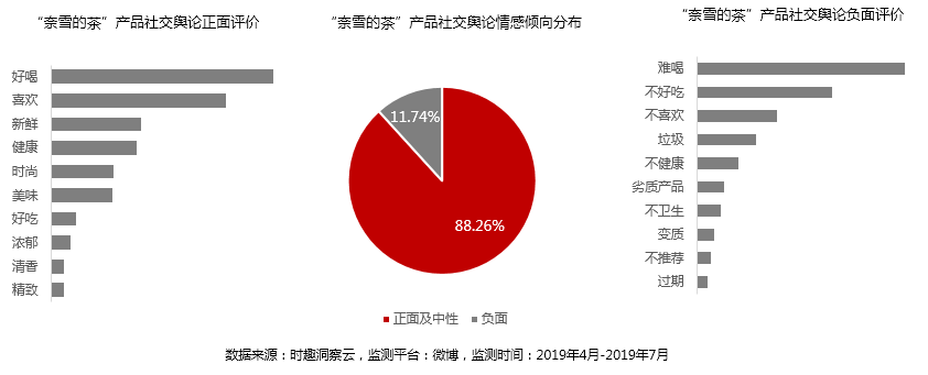 营销数据对决：喜茶VS奈雪の茶