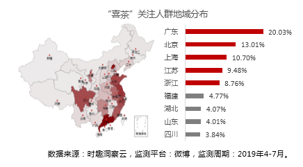 营销数据对决：喜茶VS奈雪の茶