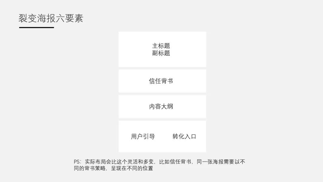 9000字长文深度解析裂变海报的设计方法论