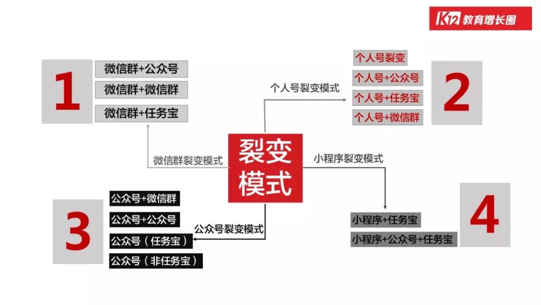 「在线教育」的行业本质和增长玩法，看这篇万字长文就够了