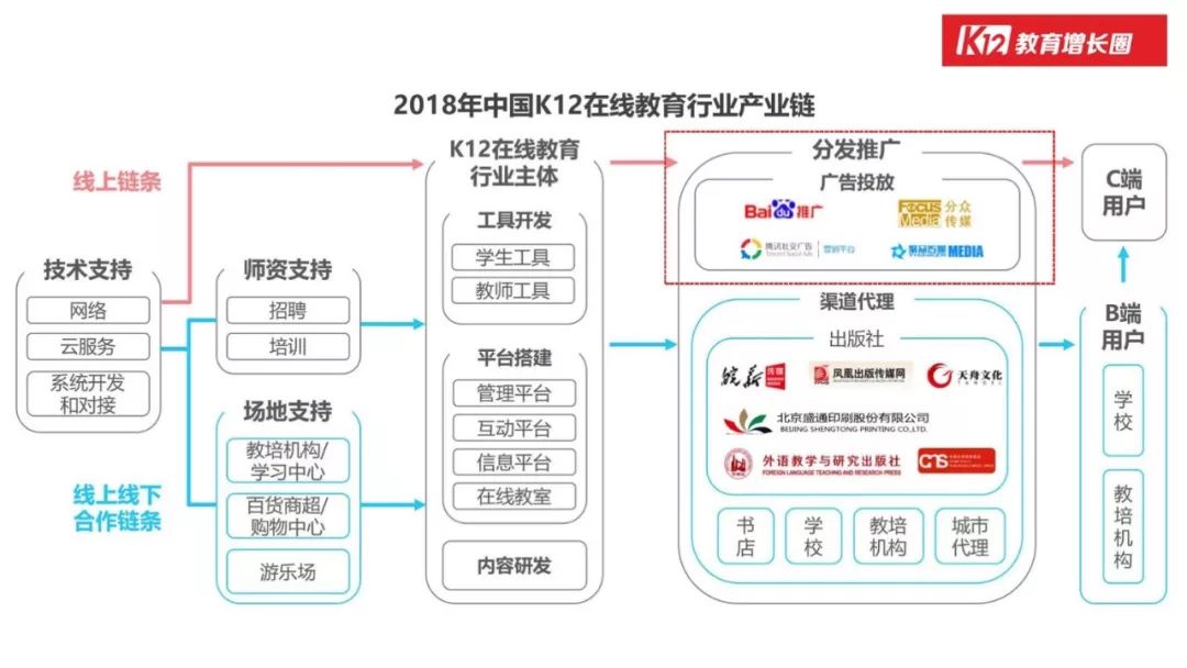 「在线教育」的行业本质和增长玩法，看这篇万字长文就够了