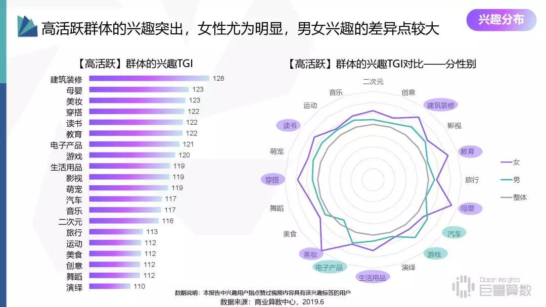 2019年抖音高活跃群体研究报告