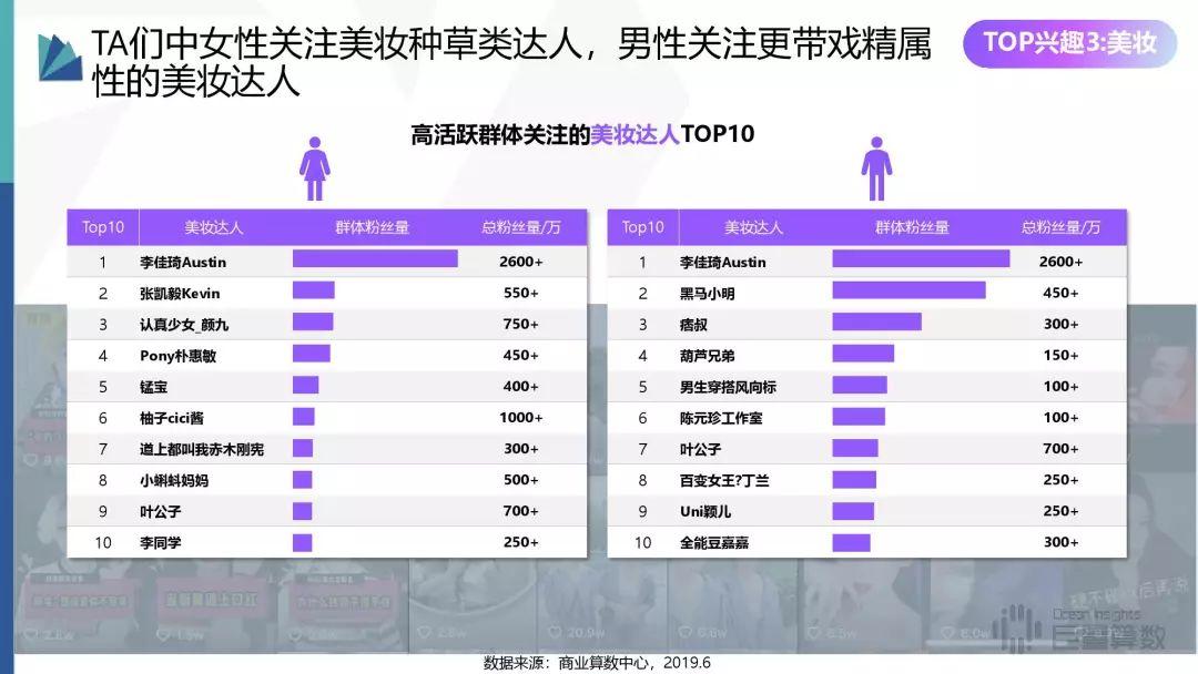 2019年抖音高活跃群体研究报告