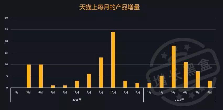 销量怒涨50倍，完美日记靠什么增长策略？