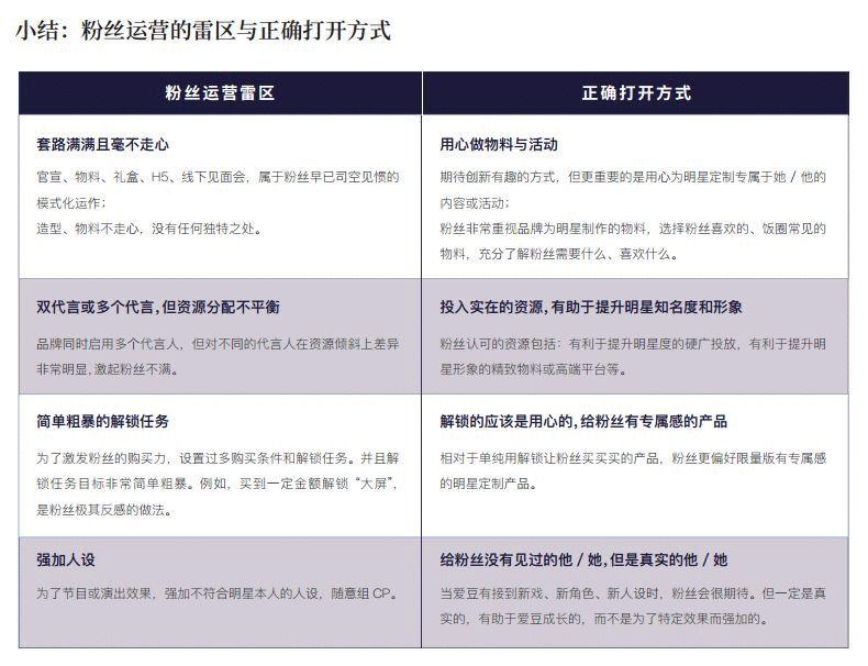 2019明星营销指南（内含报告下载）