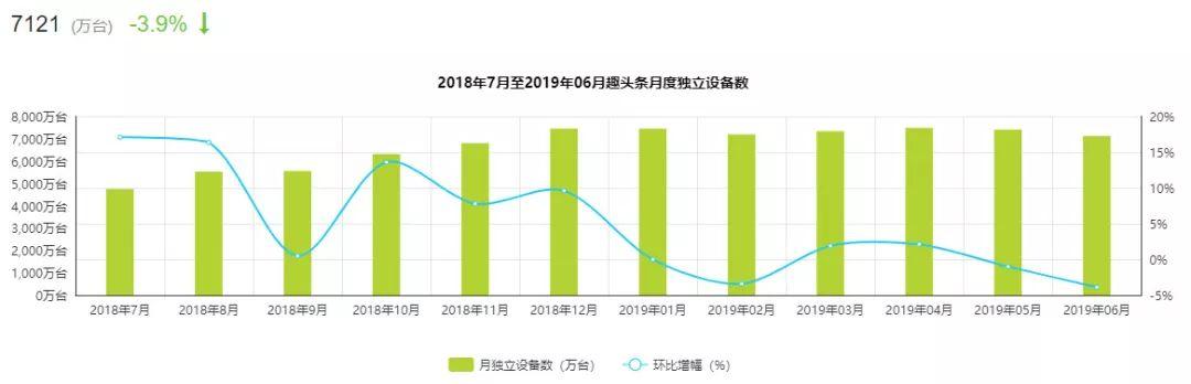趣头条的用户激励体系分析
