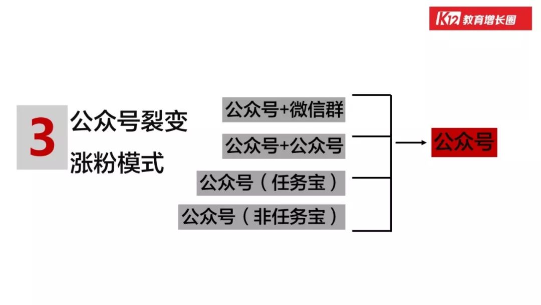 「在线教育」的行业本质和增长玩法，看这篇万字长文就够了