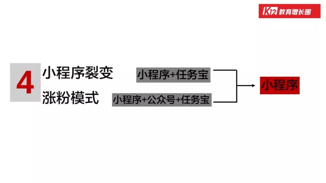 「在线教育」的行业本质和增长玩法，看这篇万字长文就够了