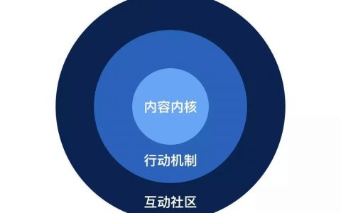 知识付费产品应如何搭建有效的用户激励体系