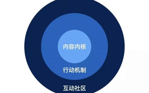 知识付费产品应如何搭建有效的用户激励体系