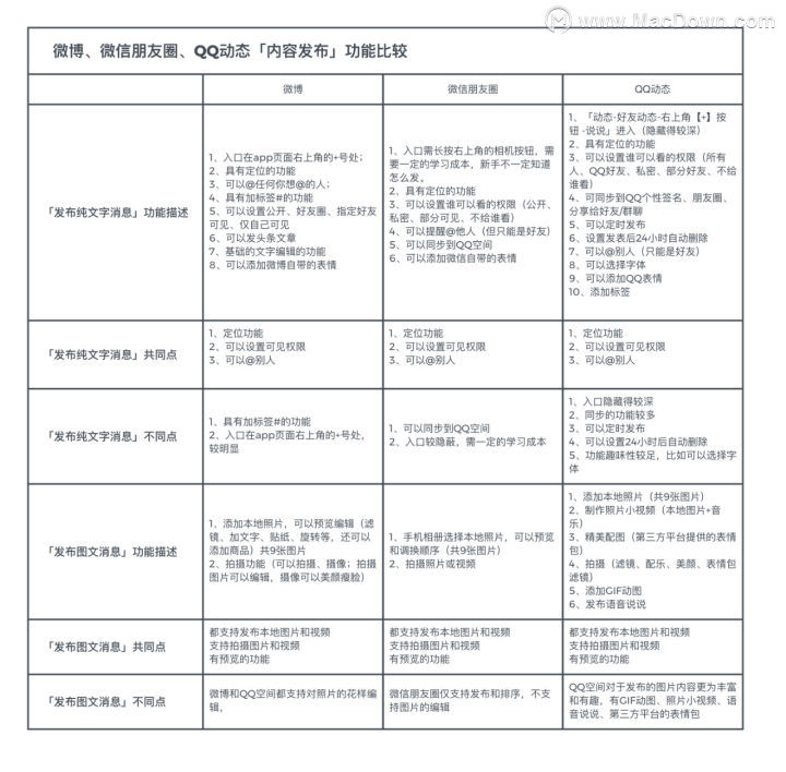 十分钟玩转 XMind 中的多种思维结构