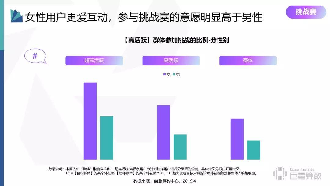 2019年抖音高活跃群体研究报告