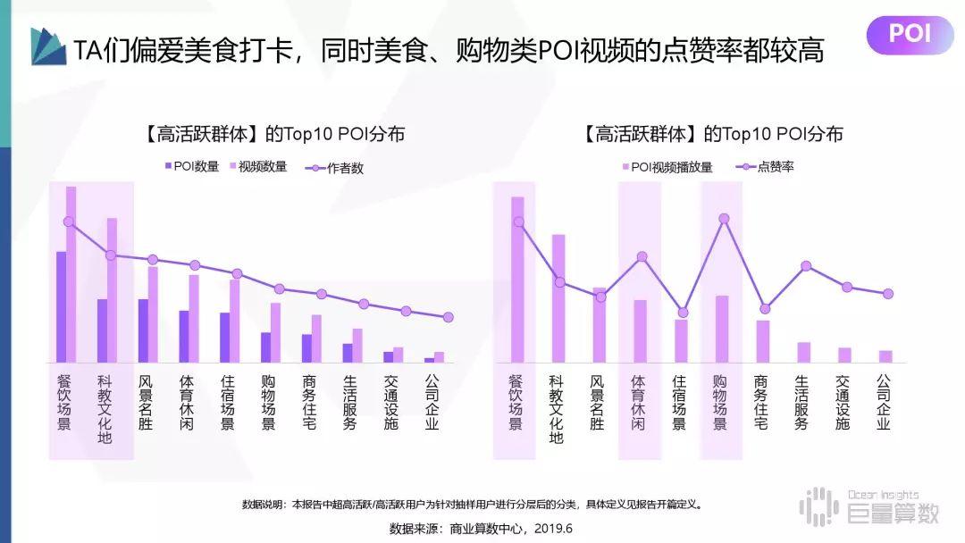 2019年抖音高活跃群体研究报告