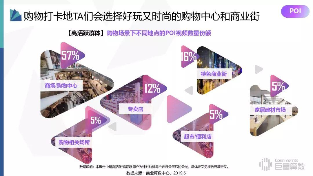 2019年抖音高活跃群体研究报告