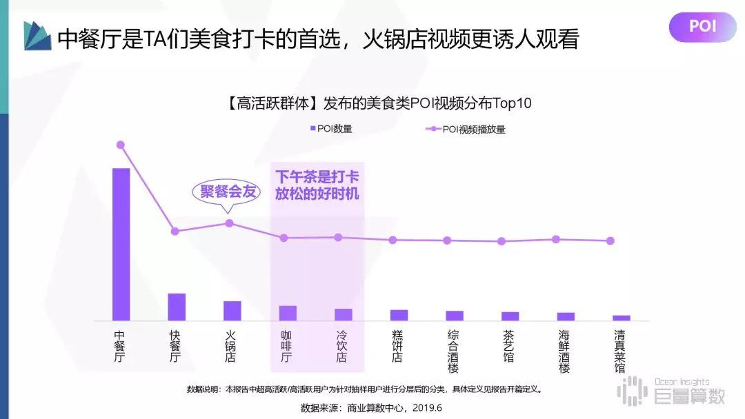 2019年抖音高活跃群体研究报告