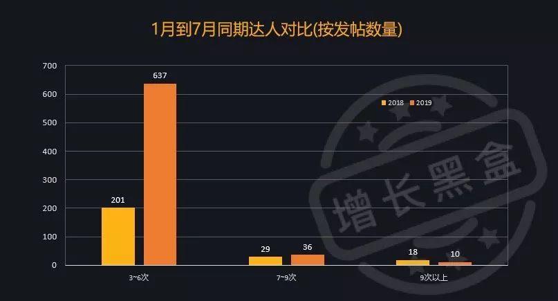 销量怒涨50倍，完美日记靠什么增长策略？