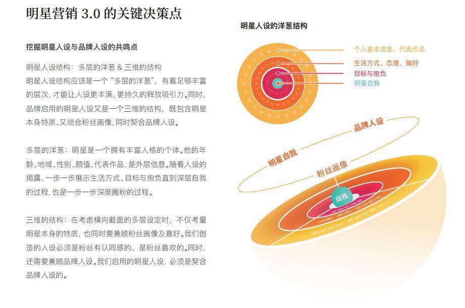 2019明星营销指南（内含报告下载）