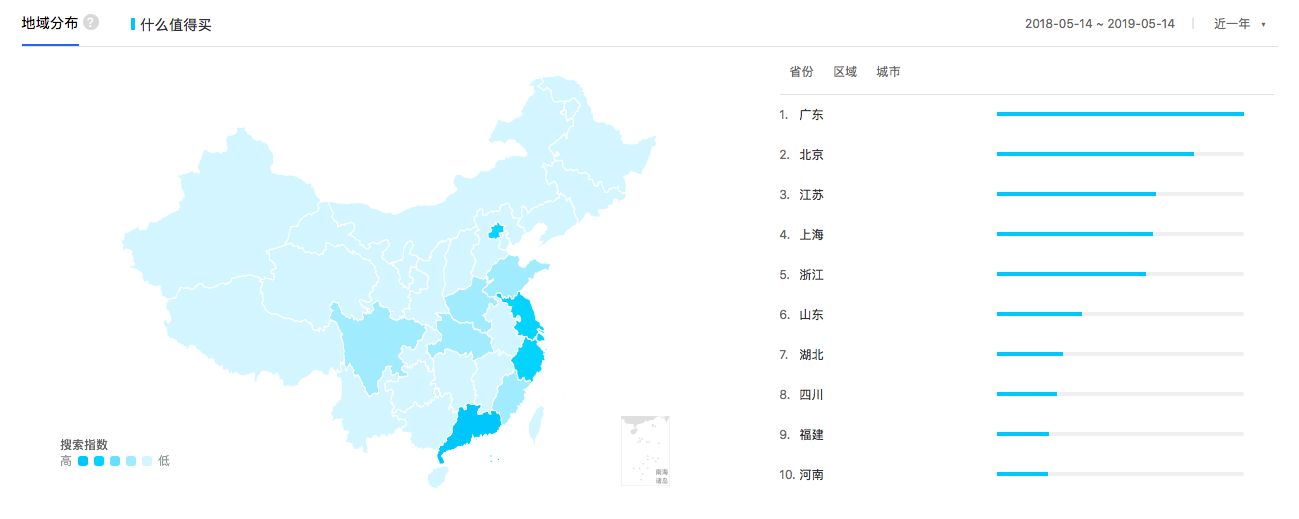 什么值得买 产品分析报告
