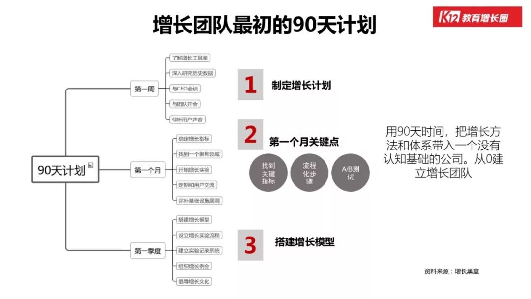 「在线教育」的行业本质和增长玩法，看这篇万字长文就够了