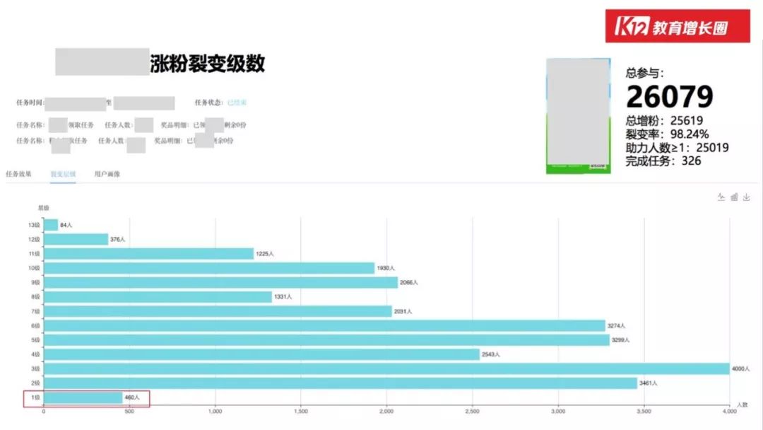 「在线教育」的行业本质和增长玩法，看这篇万字长文就够了