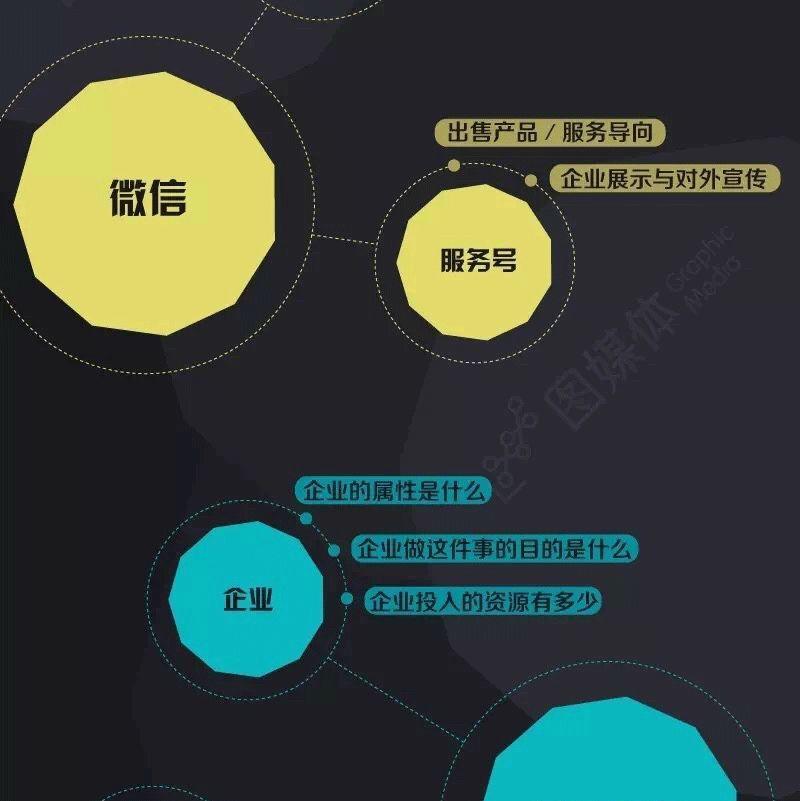 史上最全微信运营框架图，拒绝不服