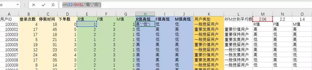 高阶用户运营 | 如何用RFM模型实现用户分层管理（附案例）|推荐收藏