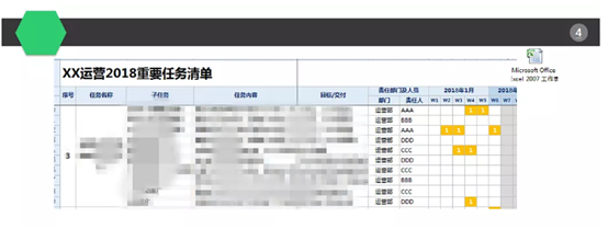 新手该如何写一份运营方案？