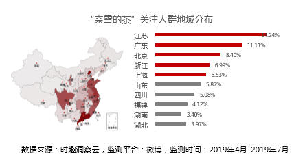 营销数据对决：喜茶VS奈雪の茶