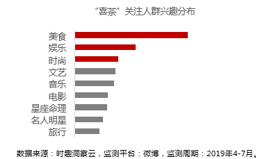 营销数据对决：喜茶VS奈雪の茶