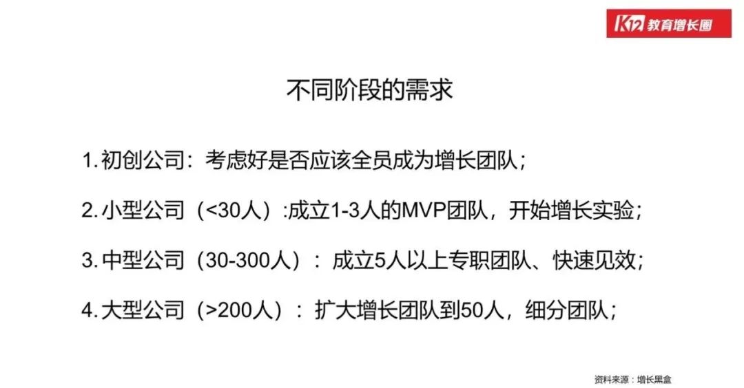 「在线教育」的行业本质和增长玩法，看这篇万字长文就够了