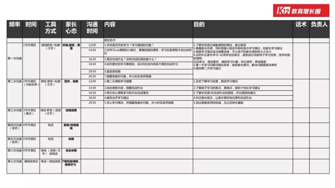 「在线教育」的行业本质和增长玩法，看这篇万字长文就够了