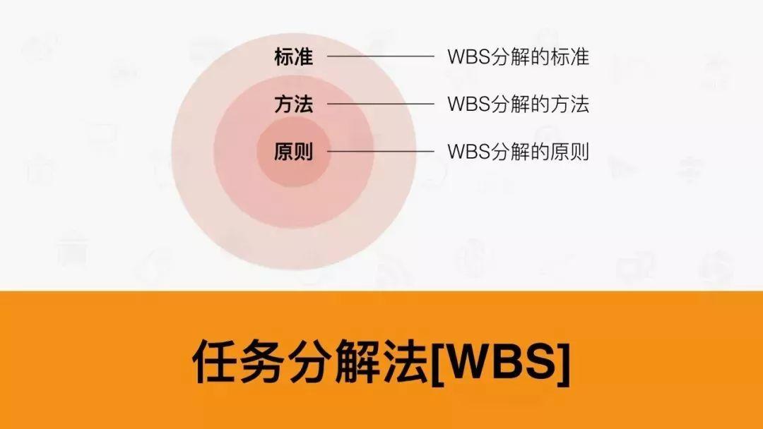 分析和解决问题的7种武器