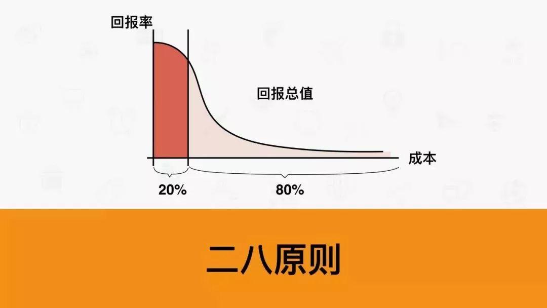 分析和解决问题的7种武器