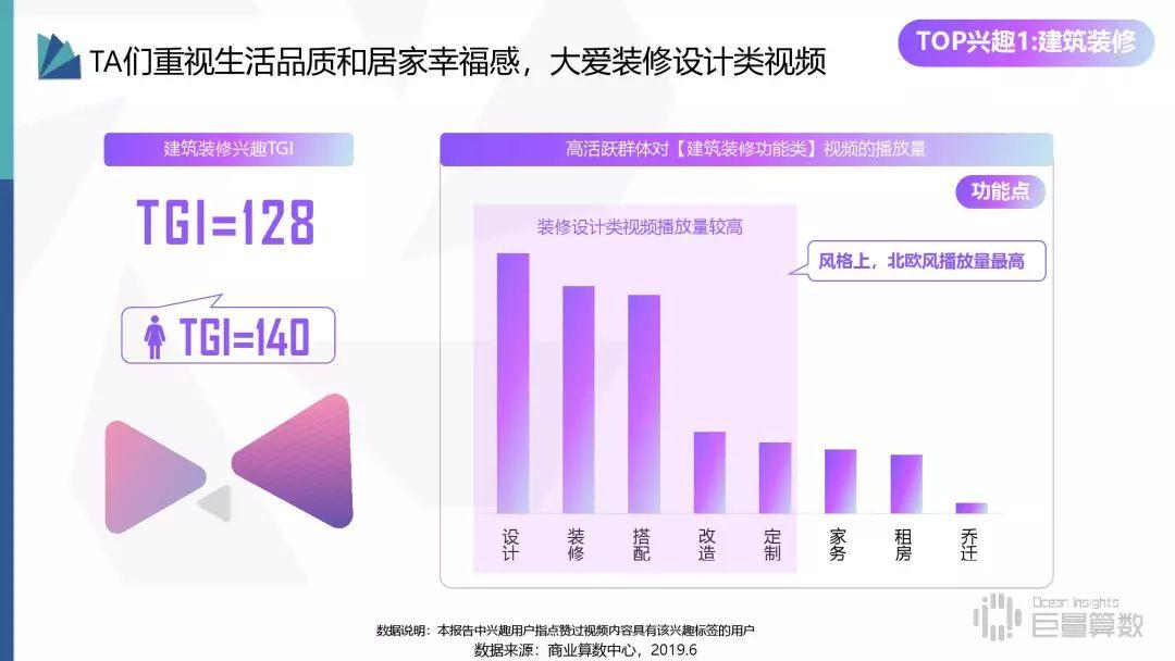 2019年抖音高活跃群体研究报告