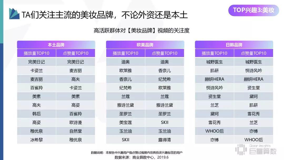 2019年抖音高活跃群体研究报告