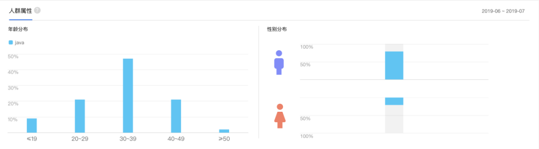 产品运营从0到1：如何获取种子用户（实操篇上）