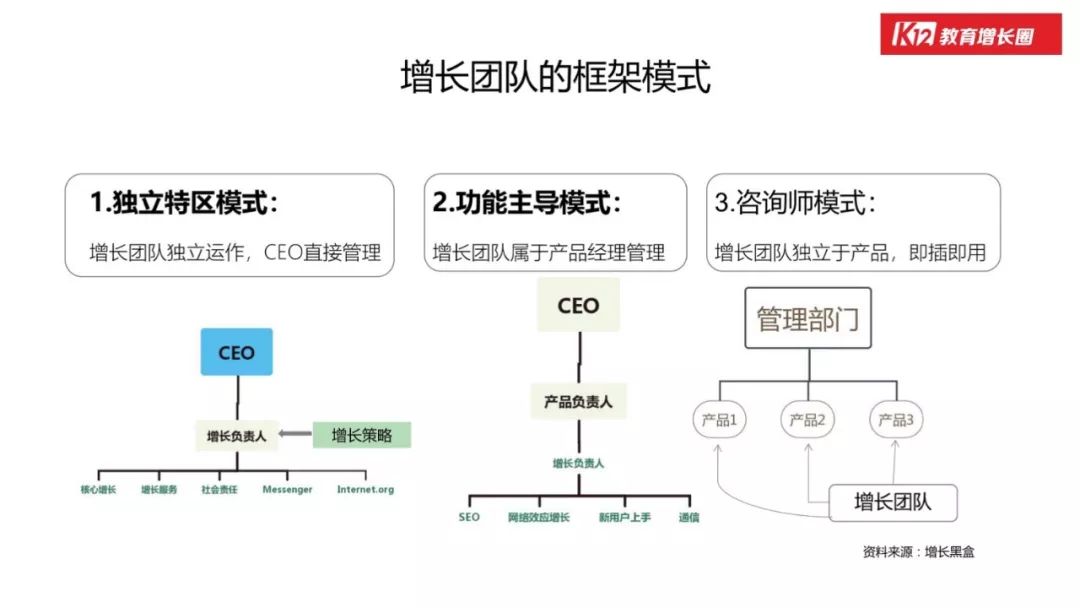 「在线教育」的行业本质和增长玩法，看这篇万字长文就够了