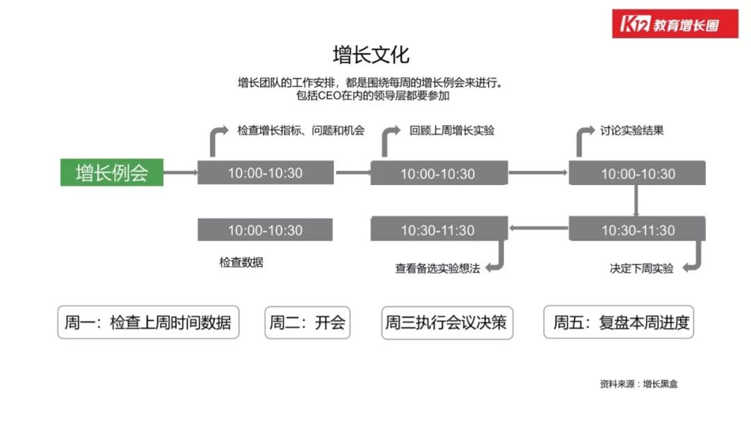 「在线教育」的行业本质和增长玩法，看这篇万字长文就够了