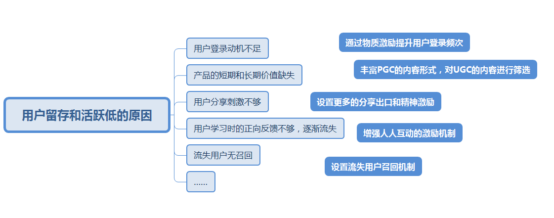 知识付费产品应如何搭建有效的用户激励体系