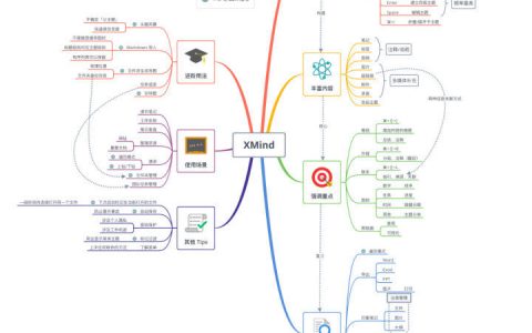 十分钟玩转 XMind 中的多种思维结构