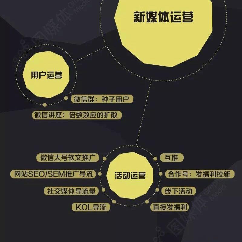 史上最全微信运营框架图，拒绝不服