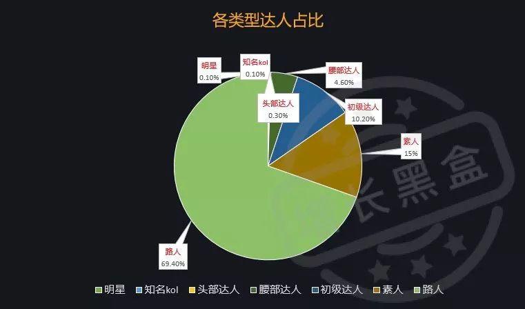 销量怒涨50倍，完美日记靠什么增长策略？